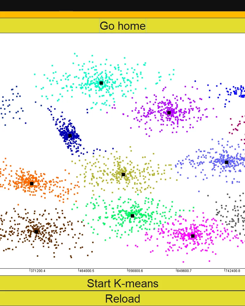 K-Means Clustering