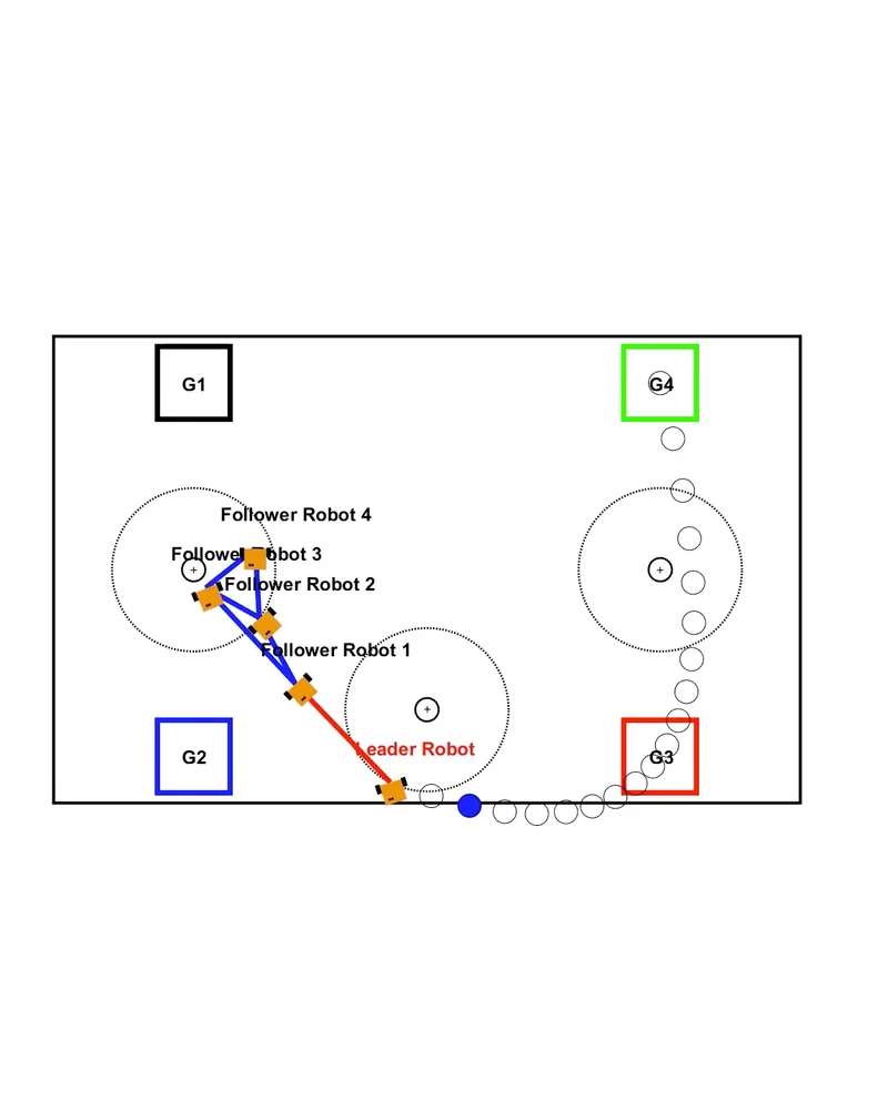 Système Cyber-Physique — Formation de Robots